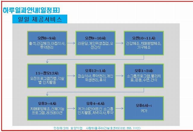 사랑마을주·야간보호센터 2020-06-07