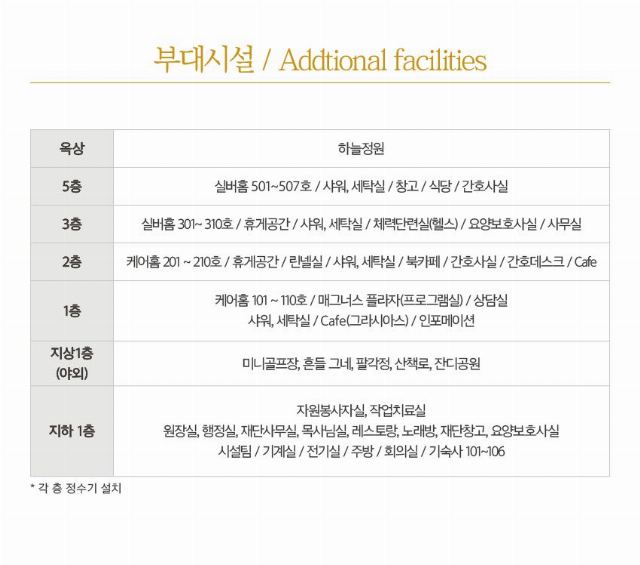 매그너스 레지덴샬 케어홈 2021-07-29