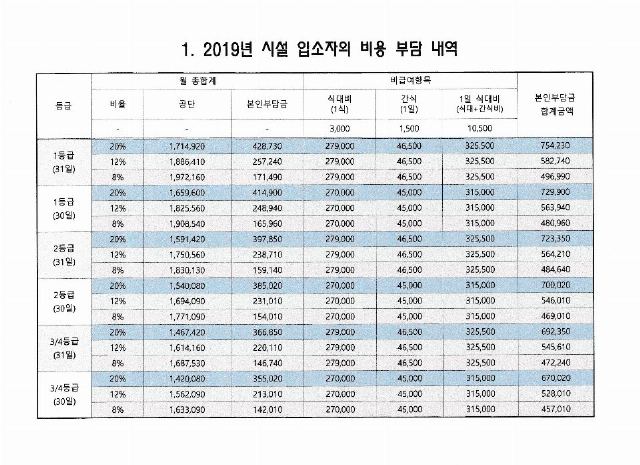 써니요양원 2019-04-25