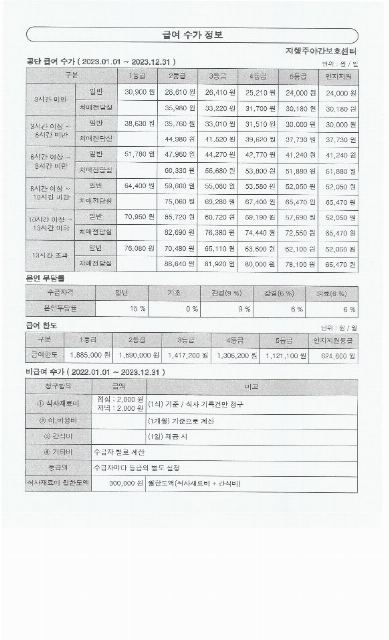 지행 주야간보호센터 전면사진