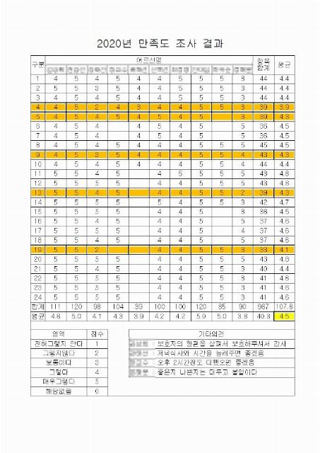 강동어르신케어센터 2020-06-10