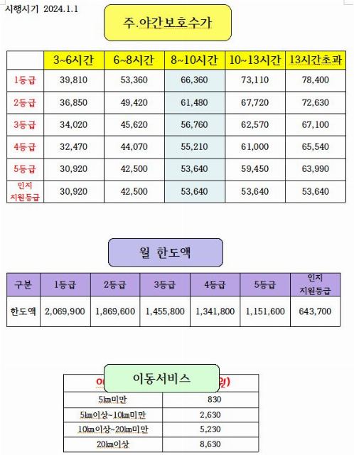 길사랑 데이케어 2024-07-10