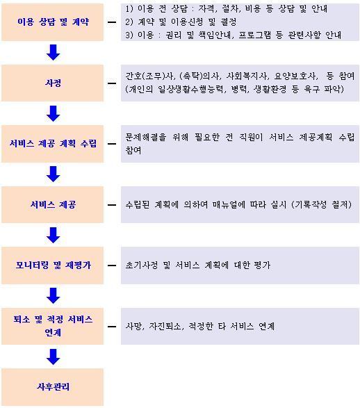 노인요양시설엔젤 2016-11-24
