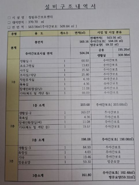 청림주간보호센터 2025-08-01
