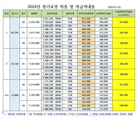 백마효요양원 2024-06-14