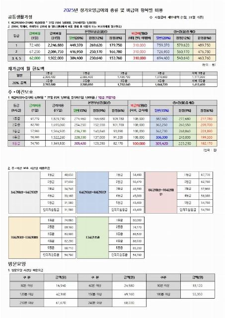 섬김시니어홈 2024-12-27
