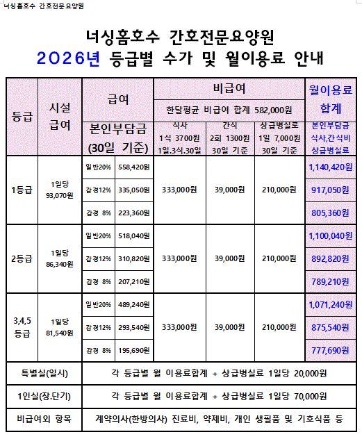 너싱홈호수 간호전문요양원 2026-01-01