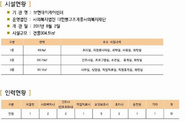 보현데이케어센터 2019-06-01