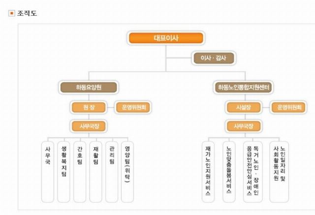 하동요양원 2020-10-08
