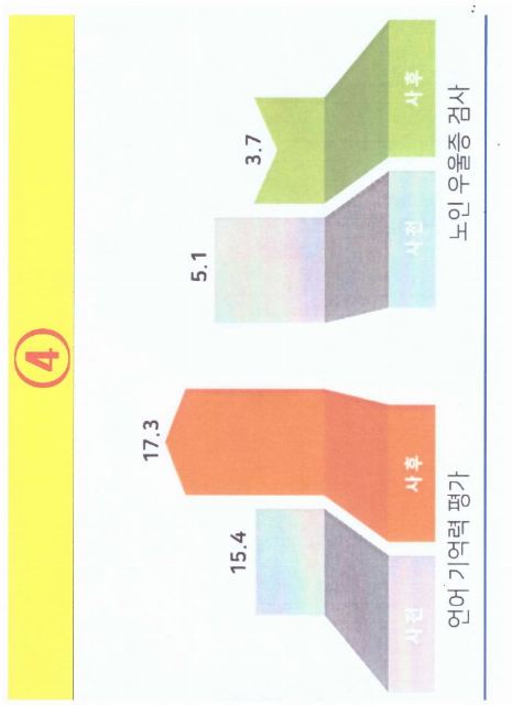 똑똑한 기억지킴 주간보호 2023-09-24