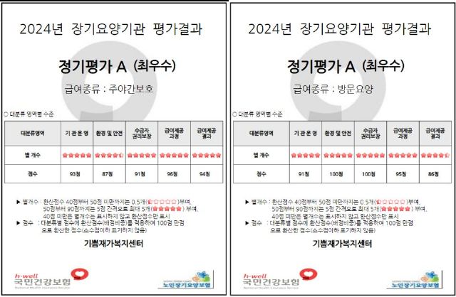 기쁨재가복지센터 2025-02-26