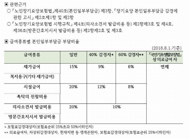 가나요양원 2018-08-11