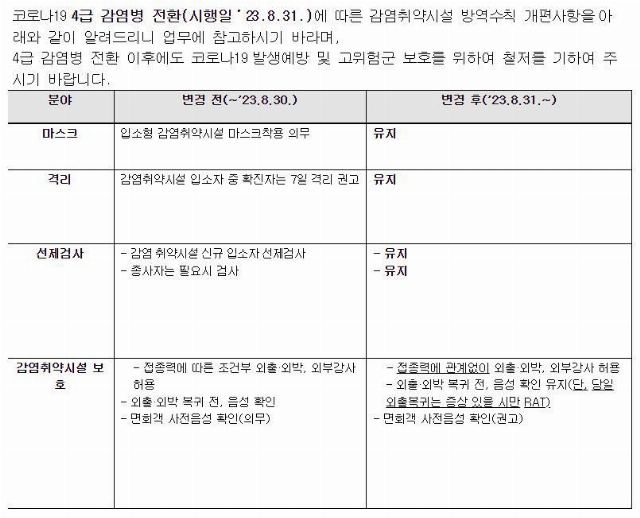 A플러스노아재활요양원 2022-11-15