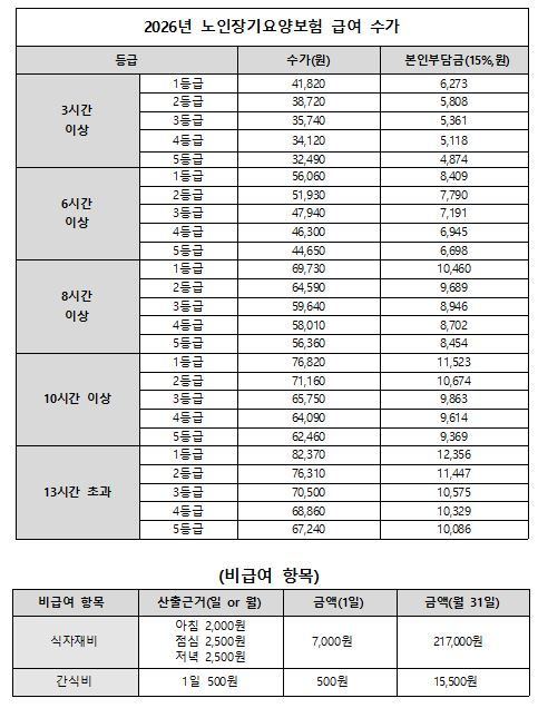 화목한재활주간보호센터 2026-08-19