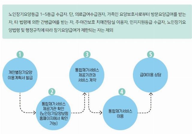 에젤 주야간보호센터 2024-10-22