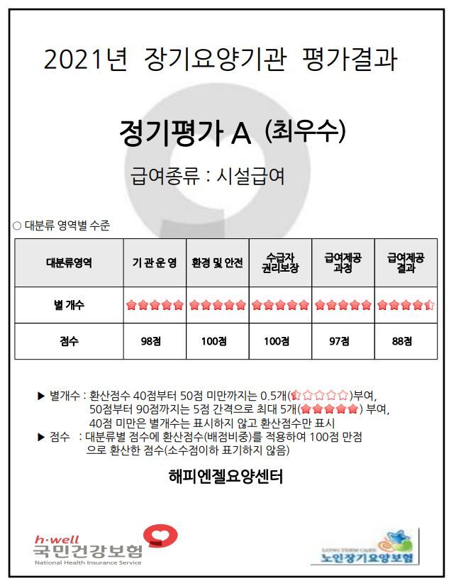 해피엔젤요양센터 2023-03-14