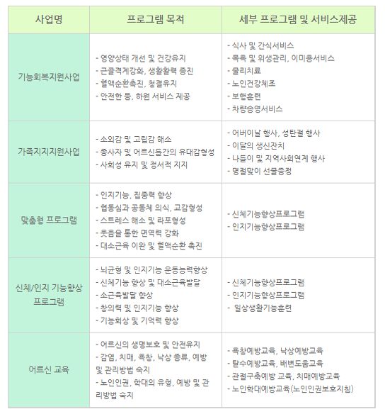 경산제일실버복지센터 2026-01-13