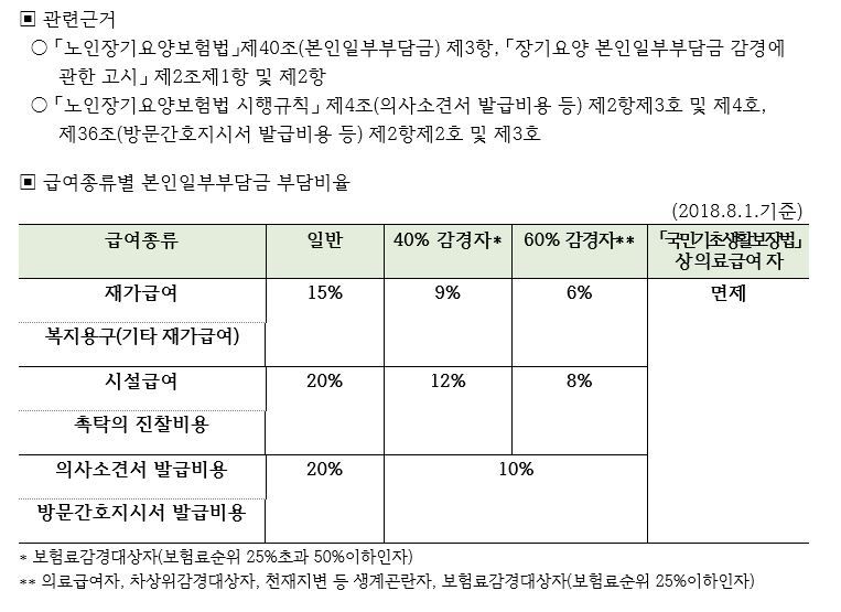 가나요양원 2018-08-11