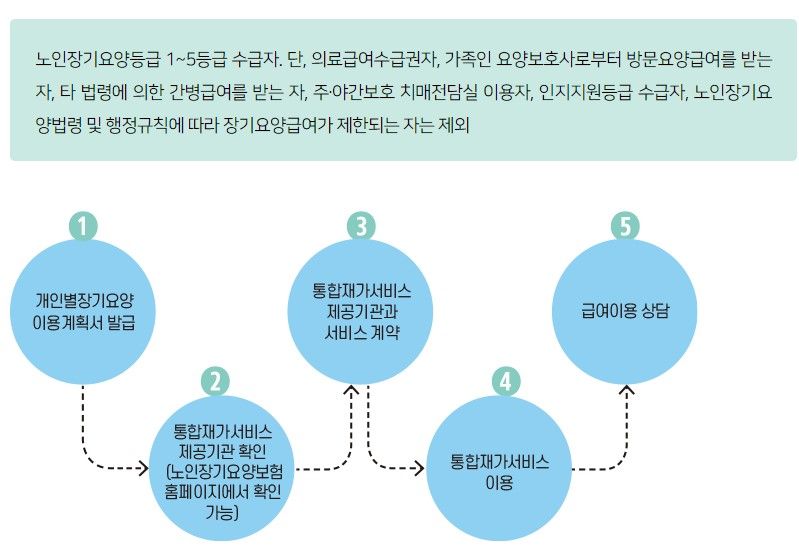 에젤 주야간보호센터 2024-10-22