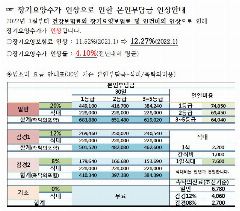 경북실버타운 사진