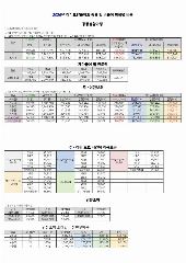 섬김시니어홈 사진