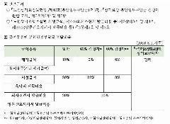 가나요양원 사진
