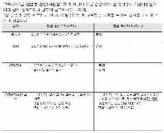 A플러스노아재활요양원 사진